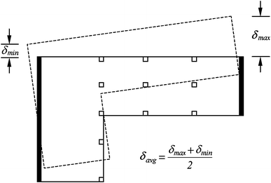 Torsional irregularity in multi-story structures | SpringerLink